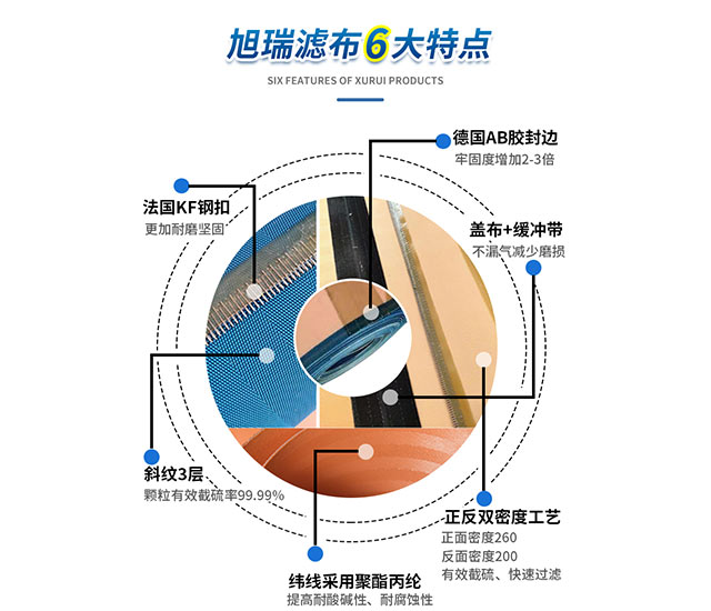 萬(wàn)利-品質(zhì)保障能力
