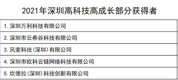 深圳萬(wàn)利科技